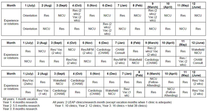 sample of schedules