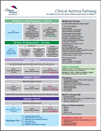 Clinical Care Pathway