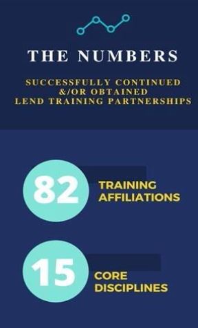 Lend Program trainees