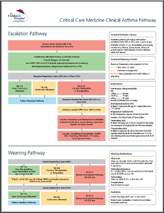 Open Critical Care Medicine Asthma Pathway PDF