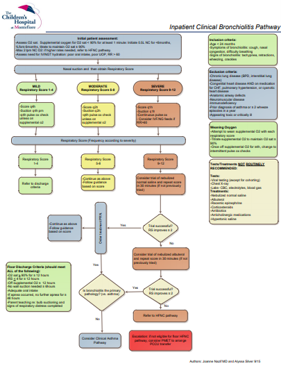 Open Inpatient Clinical Bronchiolitis Pathway PDF