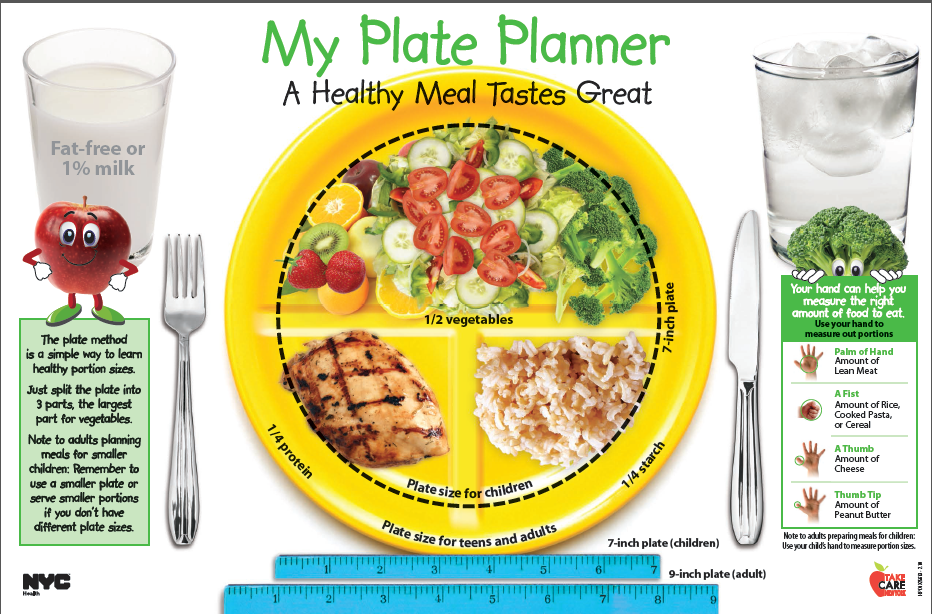 My Plate Planner guide showing a yellow plate divided into 1/2 vegetables, 1/4 protein, and 1/4 starch portion sizes.