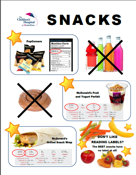 Children's Hospital snack guide comparing healthy options like fruit and yogurt against unhealthy soda and donuts.