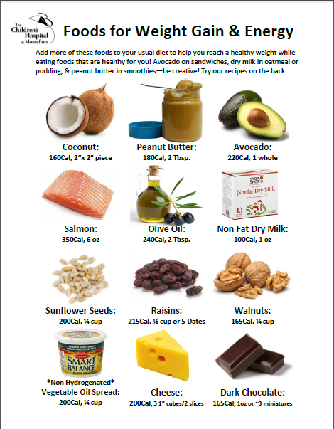 Children's Hospital at Montefiore clinical guide showing healthy, high-calorie foods for weight gain and energy.